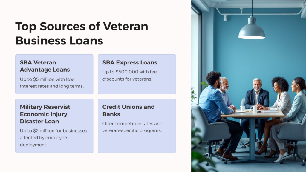 Veteran Business Loans Sources infographic