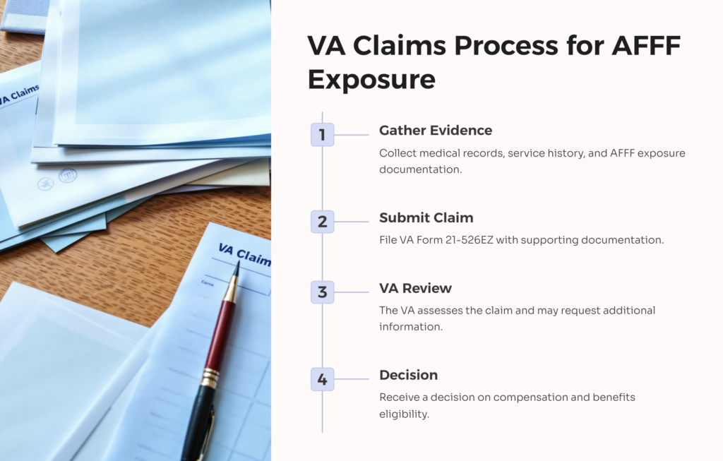 AFFF Exposure VA Claims Process infographic