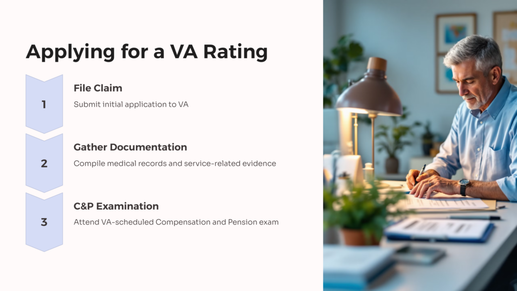 Adjustment Disorder VA Rating application infographic