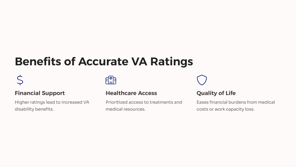 Hypertension Accurate VA Rating infographic