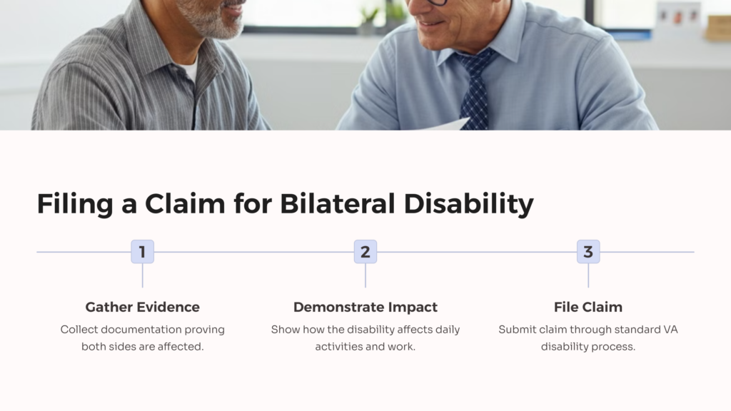 Bilateral Disability File Claim infographic