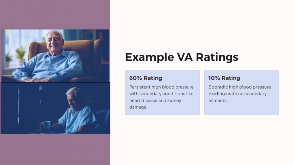 Hypertension VA Rating Example infographic