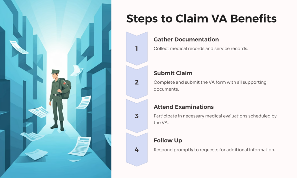 Presumptive Disorders Claim VA Benefits infographic