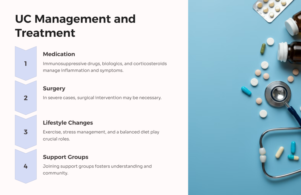 UC Management and Treatment infographic