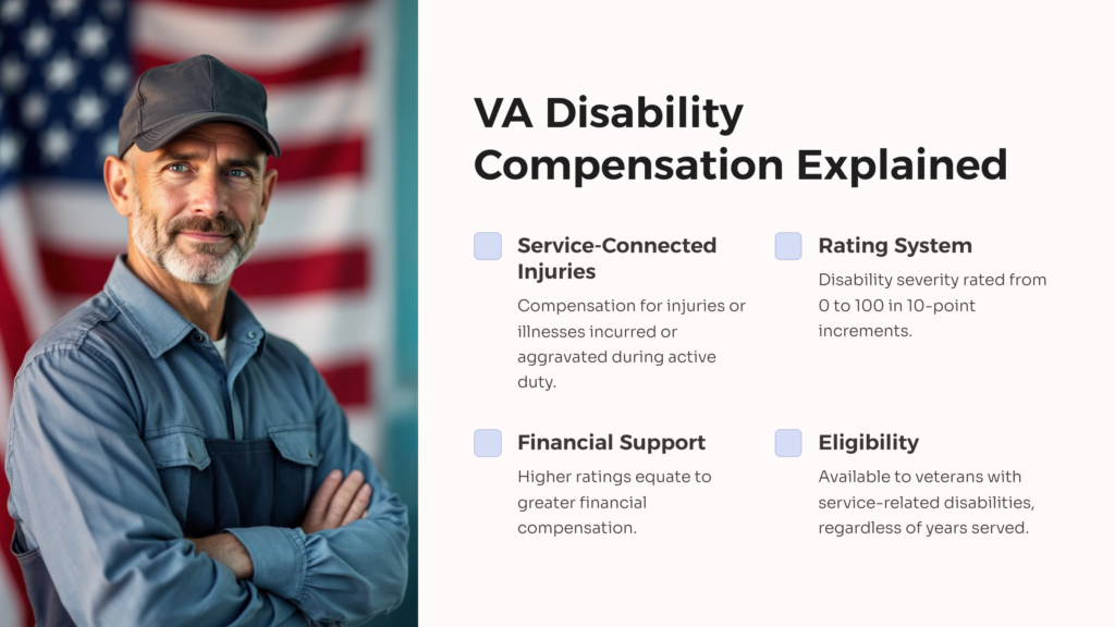 VA Disability Compensation infographic