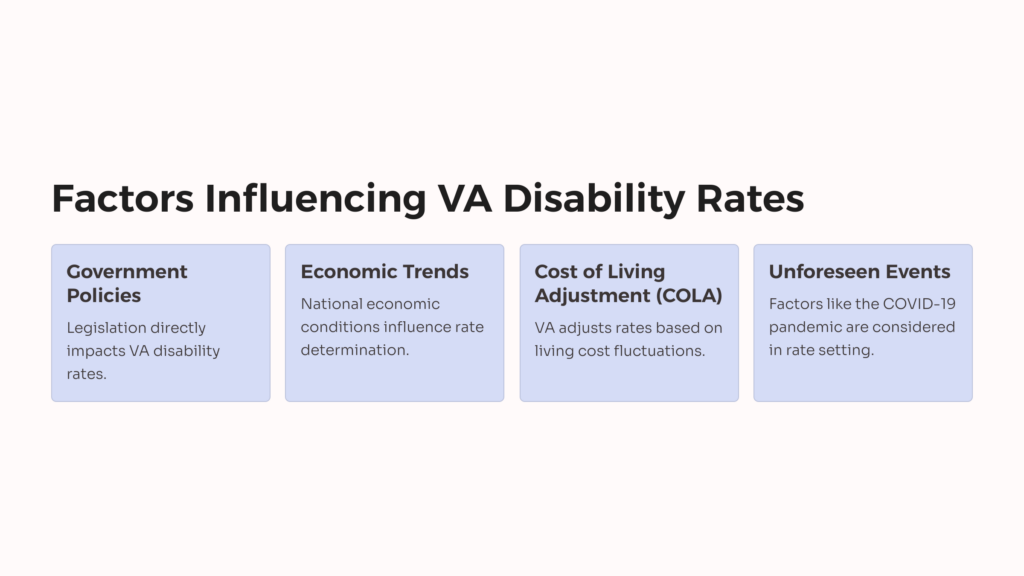 VA Disability Rates Factors infographic