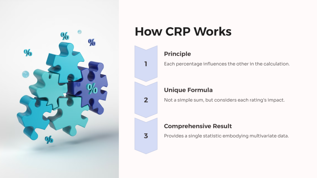 How CRPs work infographic