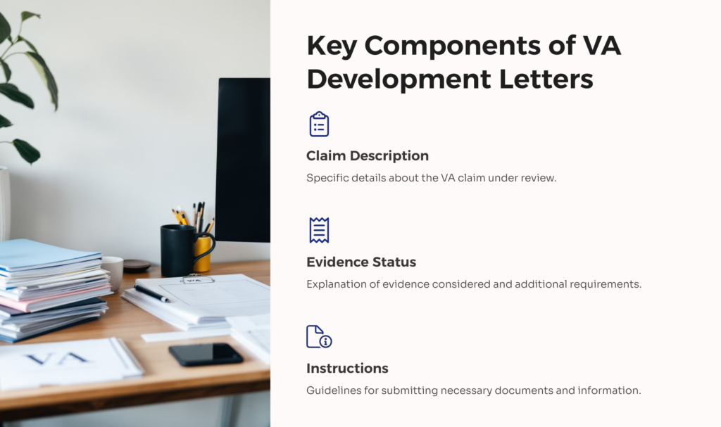 VA Development Components infographic