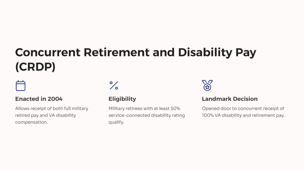 Concurrent Retirement and Disability Pay infographic