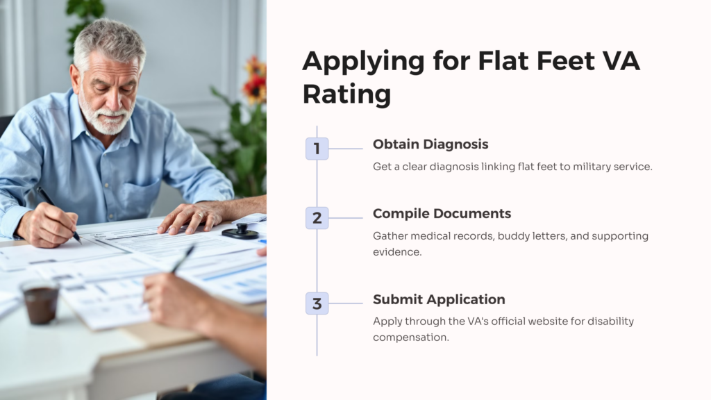 Flat Feet VA Application infographic