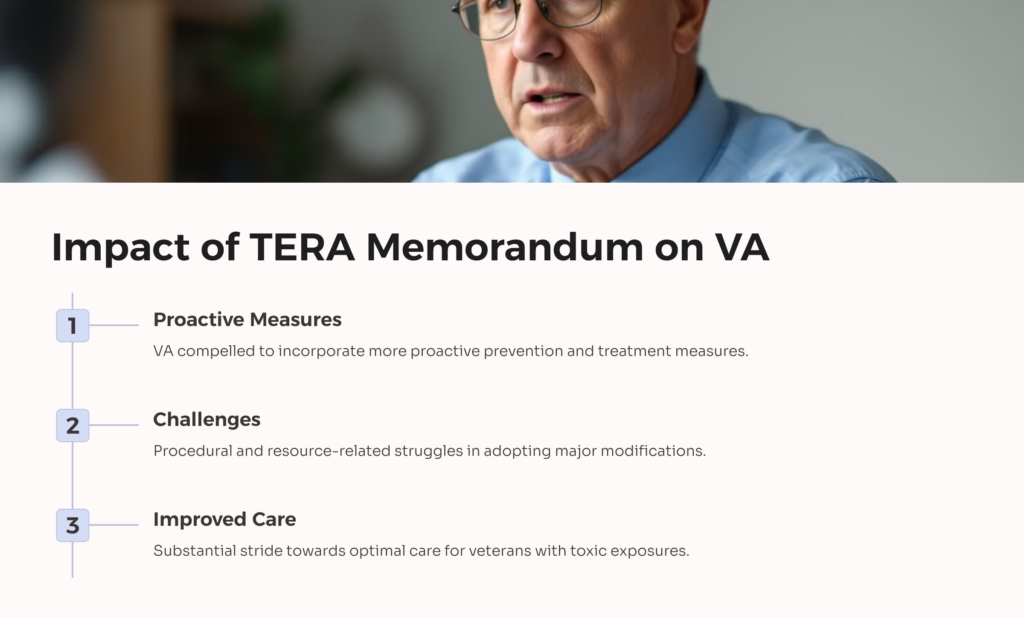 TERA Memorandum Impact On The VA infographic