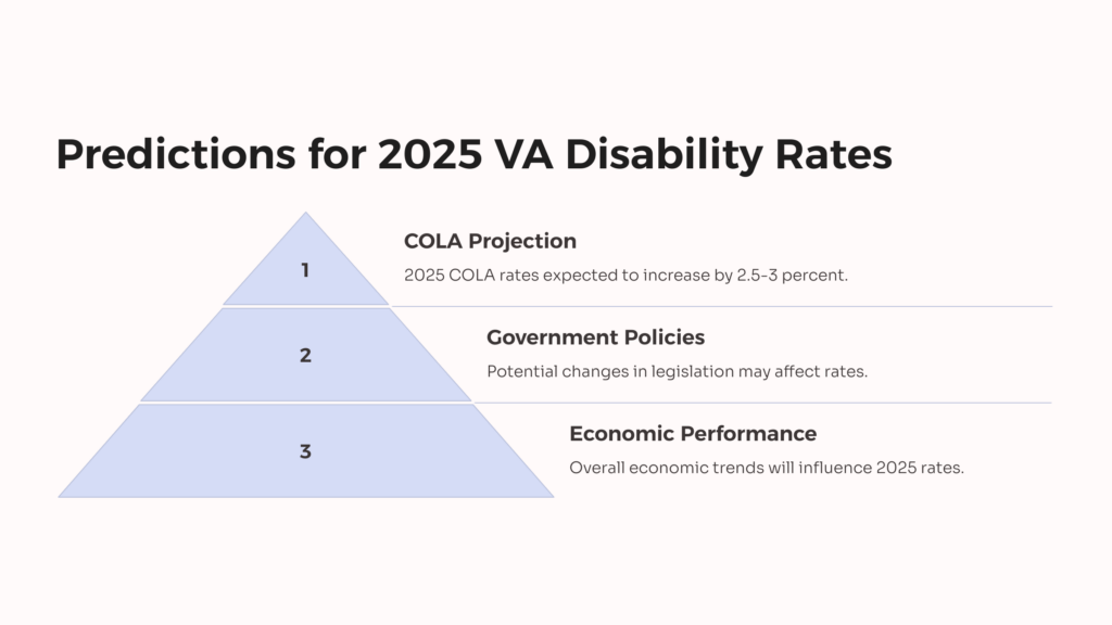 2025 VA Disability Rates Prediction infographic