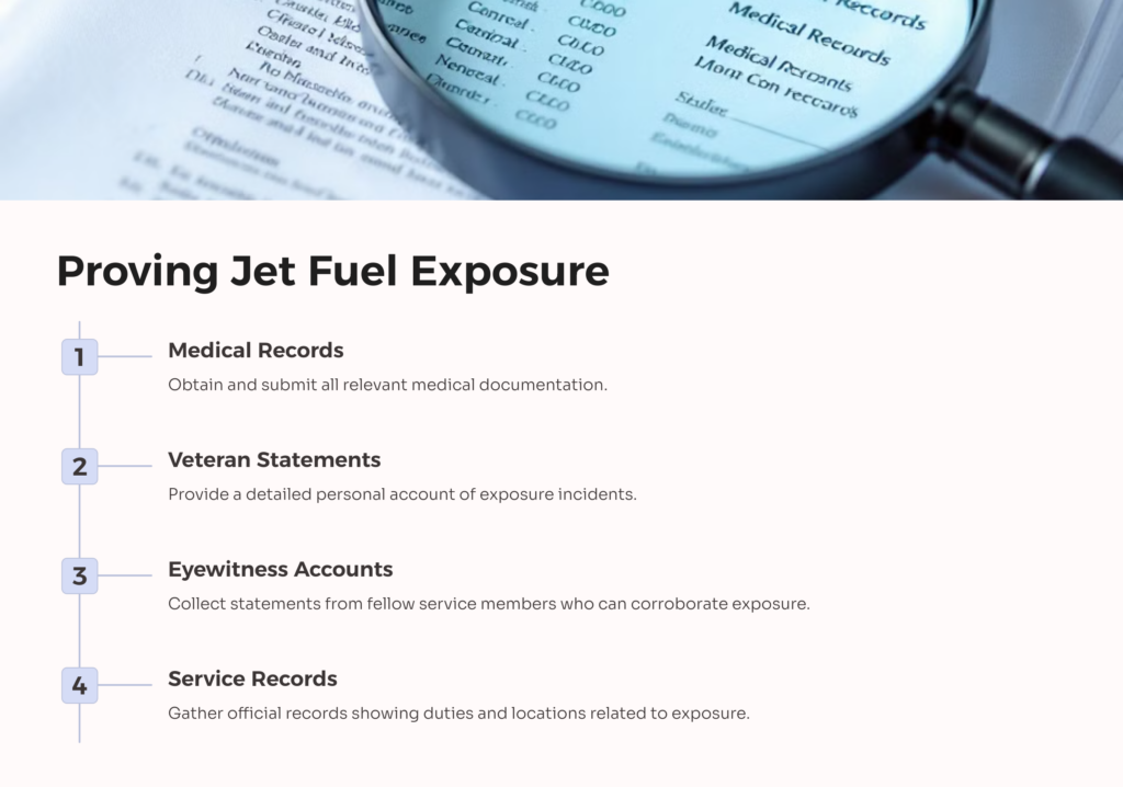 Proving Jet Fuel Exposure Application infographic