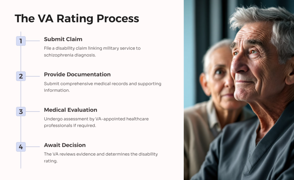 Schizophrenia VA Rating Process infographic