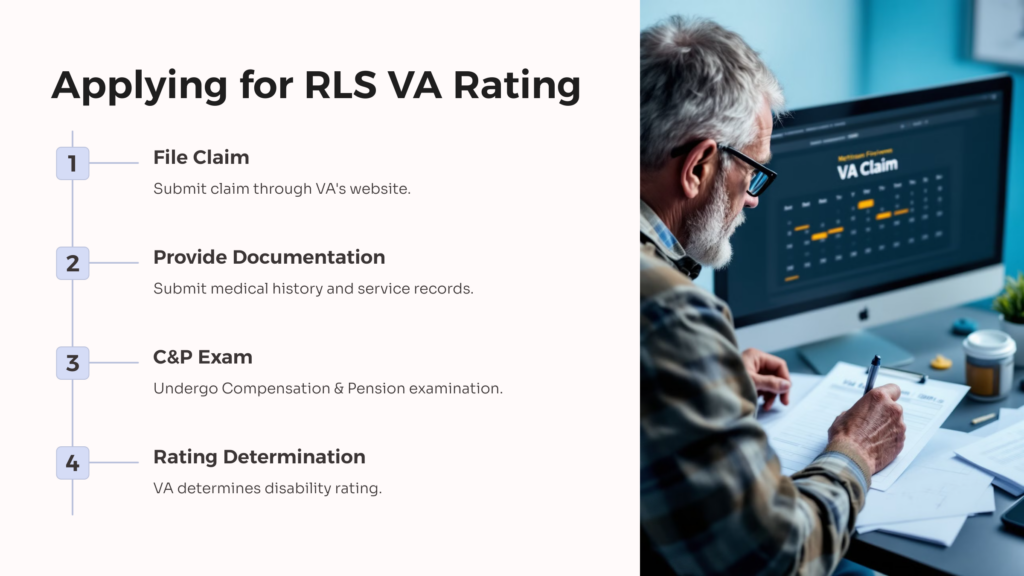 Restless Leg Syndrome VA Rating Application infographic