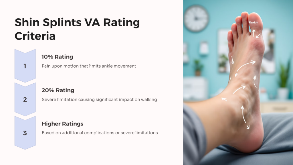 Shin Splints VA Rating Criteria infographic