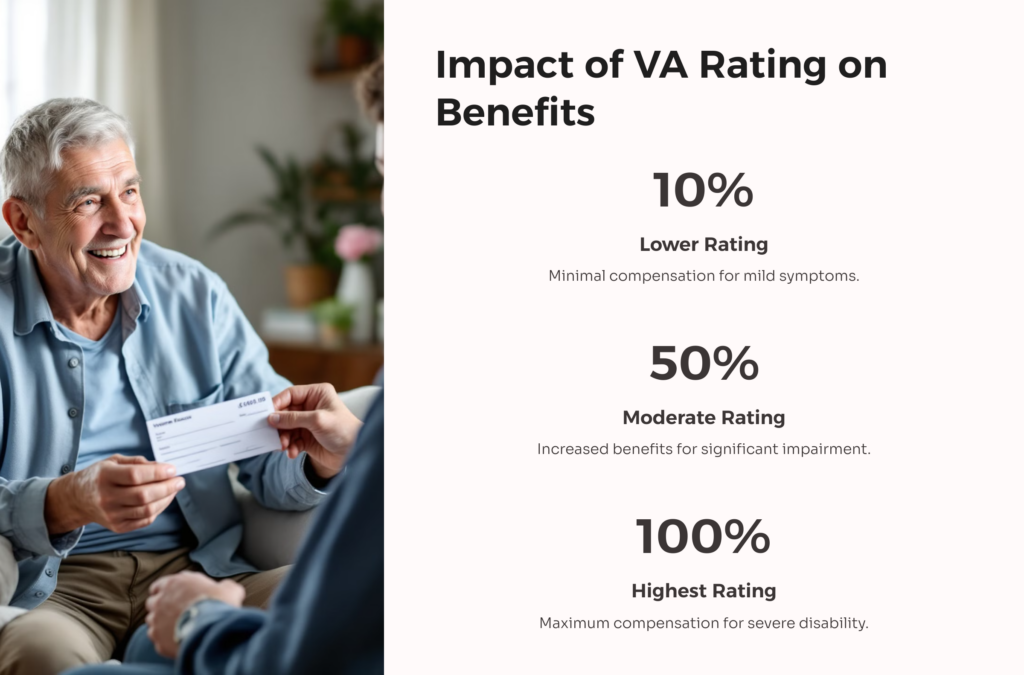 Radiculopathy VA Rating Impact infographic