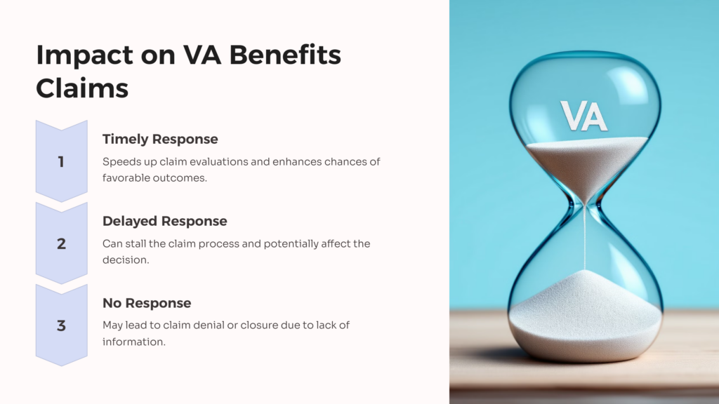 VA Development Letter Benefit Claims infographic