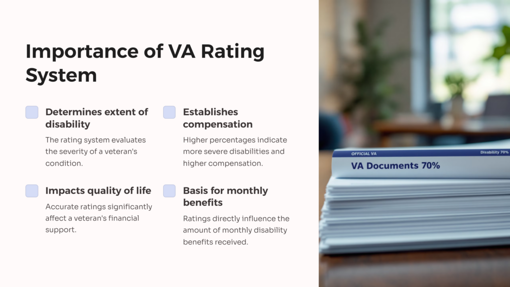 Importance of VA Rating Lower Back Pain infographic