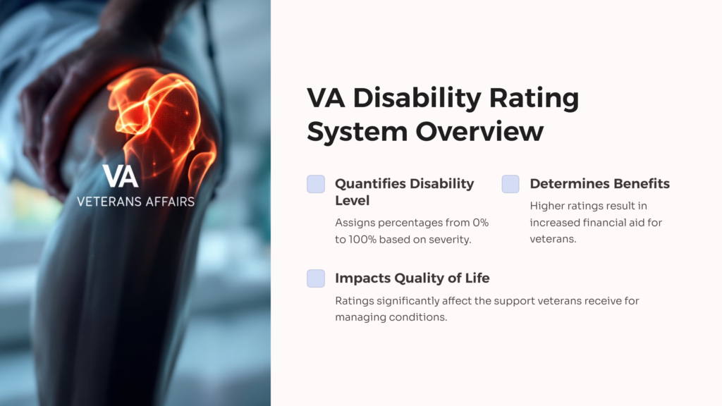 VA Disability Knee Rating System infographic