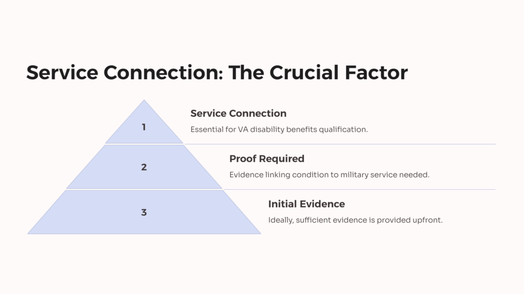 C&P Service Connection infographic