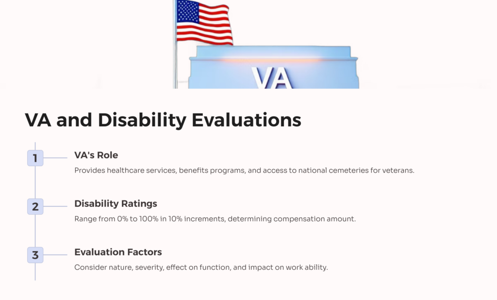 VA Disability Evaluations for Allergic Rhinitis infographic