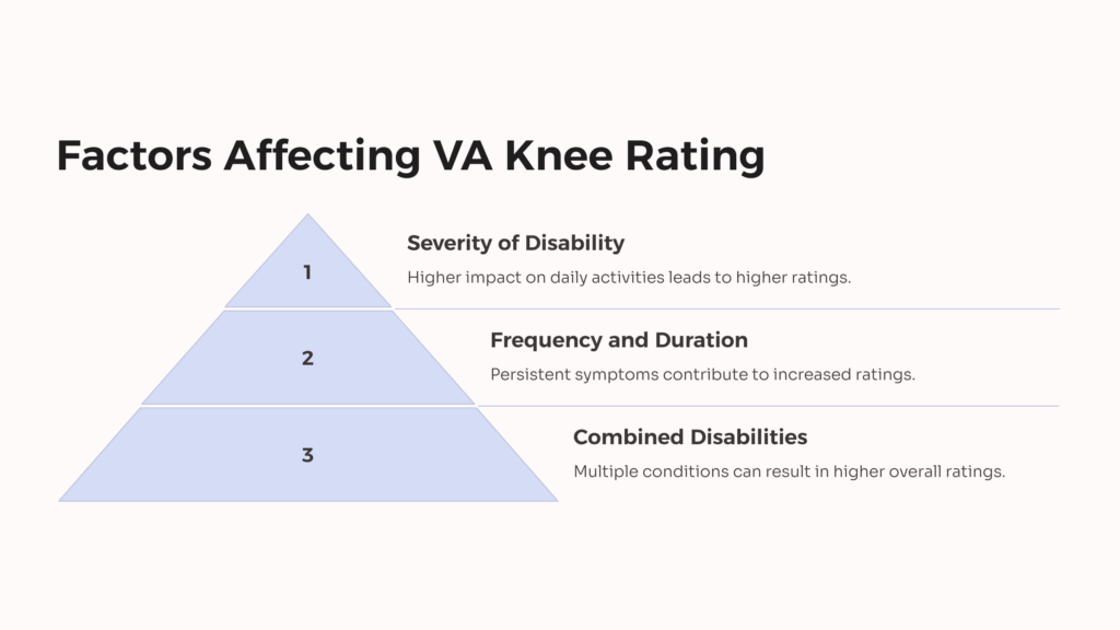 VA Knee Rating Factors infographic