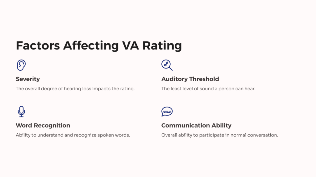 Hearing Loss VA Rating Factors infographic