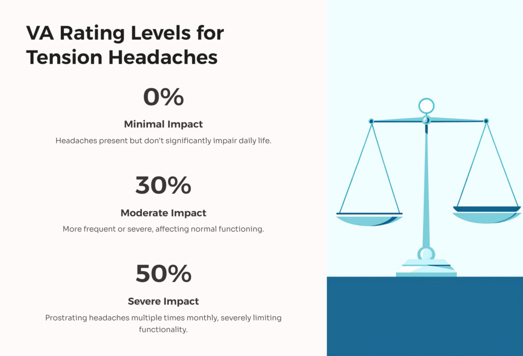 Tension Headache VA Ratings infographic