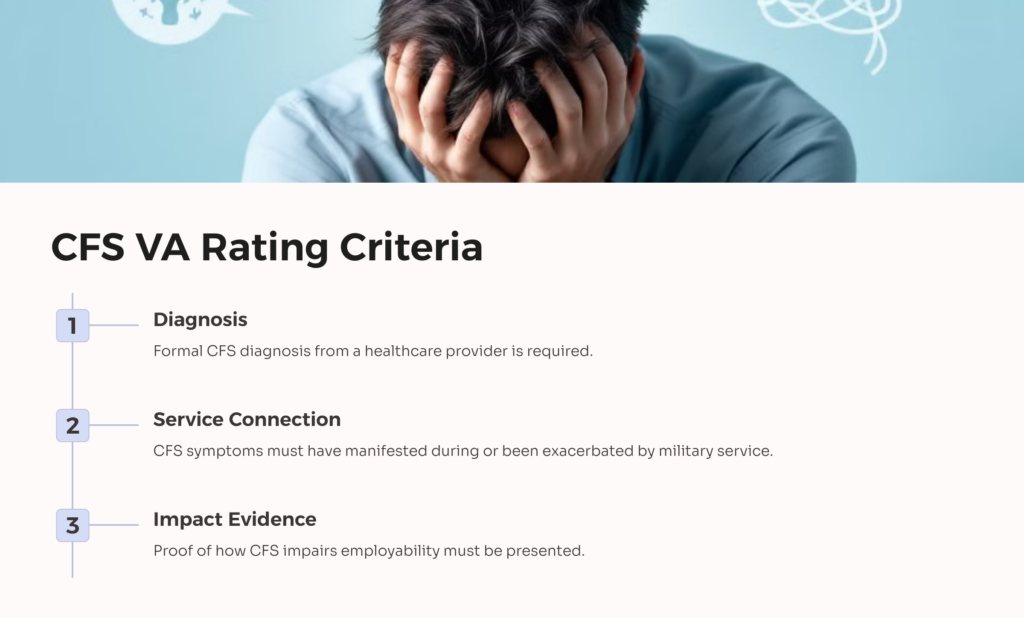 CFS VA Rating Criteria infographic