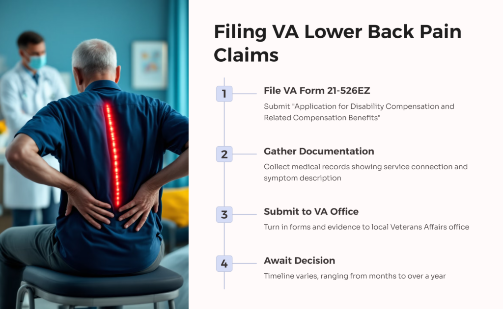 Filing Lower Back Pain VA Claim infographic