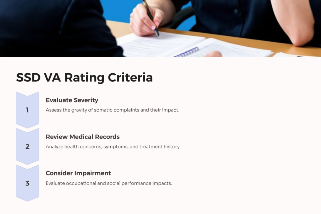 SSD Rating Criteria infographic