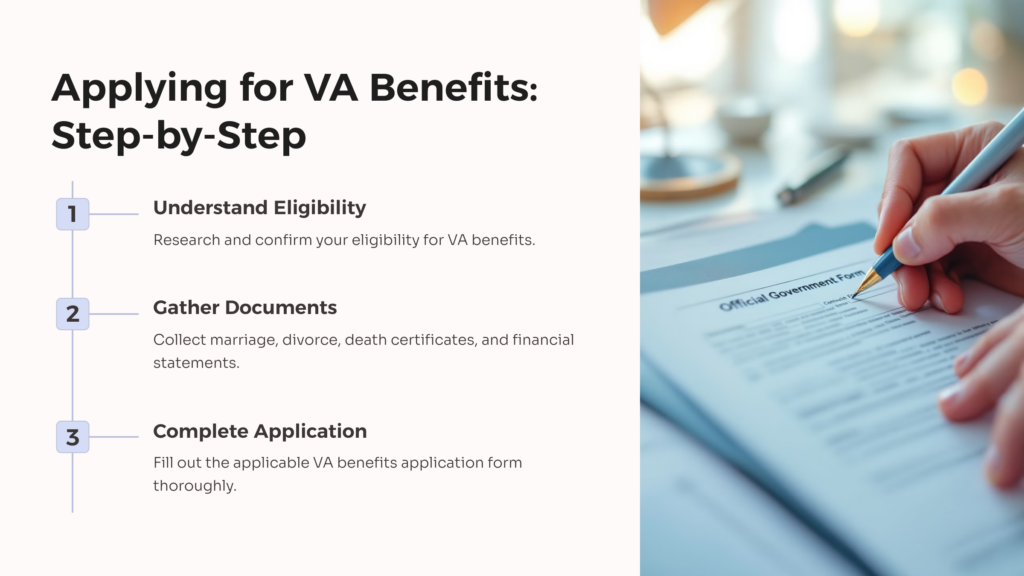 Apply for VA benefits Benefits After Death infographic