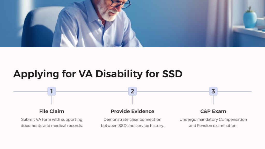 VA Disability SSD Application infographic