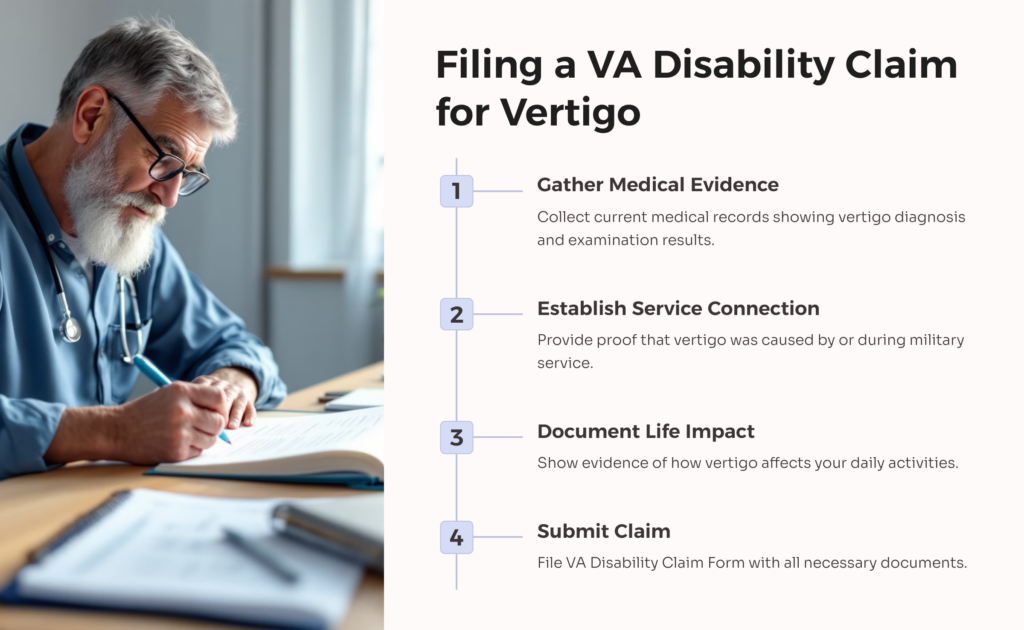 File VA Disability Claim for Vertigo infographic