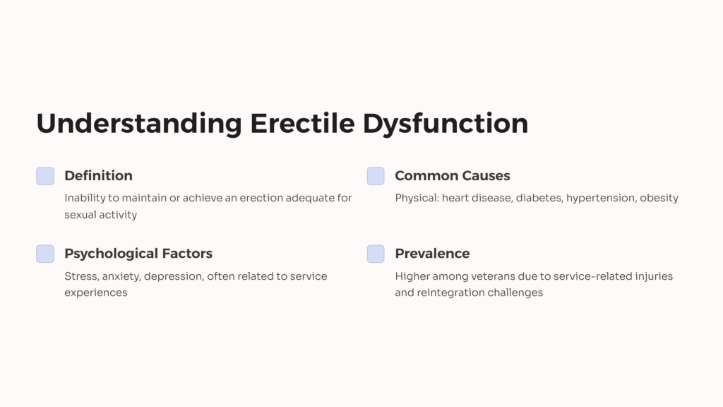 Understanding Erectile Dysfunction infographic