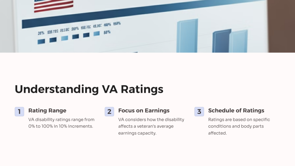 Hip Pain Understanding VA Rating Infographic