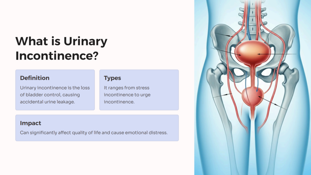 Urinary Incontinence infographic