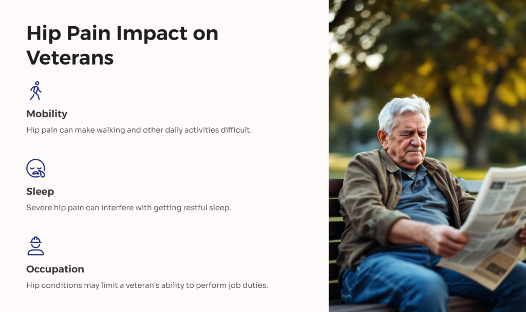 Hip Pain Impact on Veterans Infographic