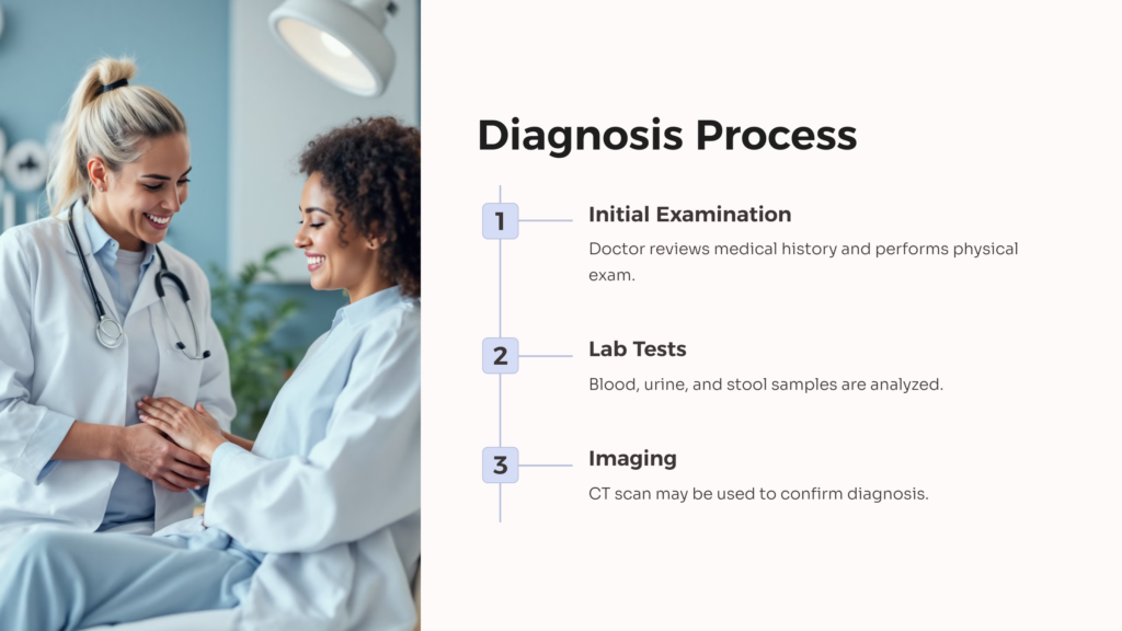 Diverticulitis Diagnosis infographic