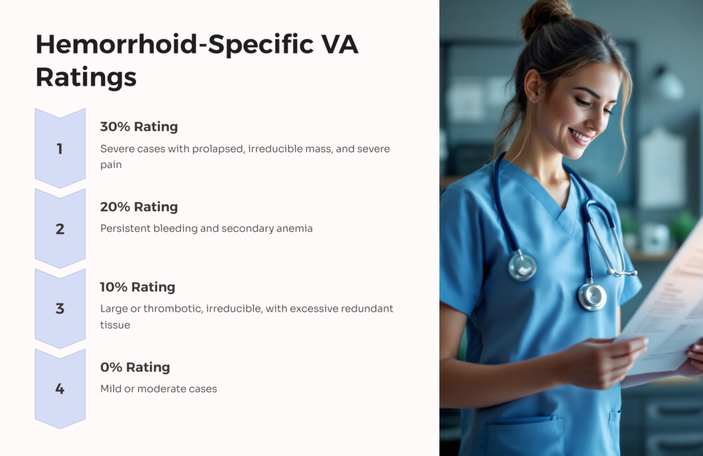 Hemorrhoids Specific VA Rating infographic