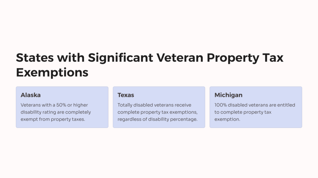 States with No Property Tax for Veterans infographic