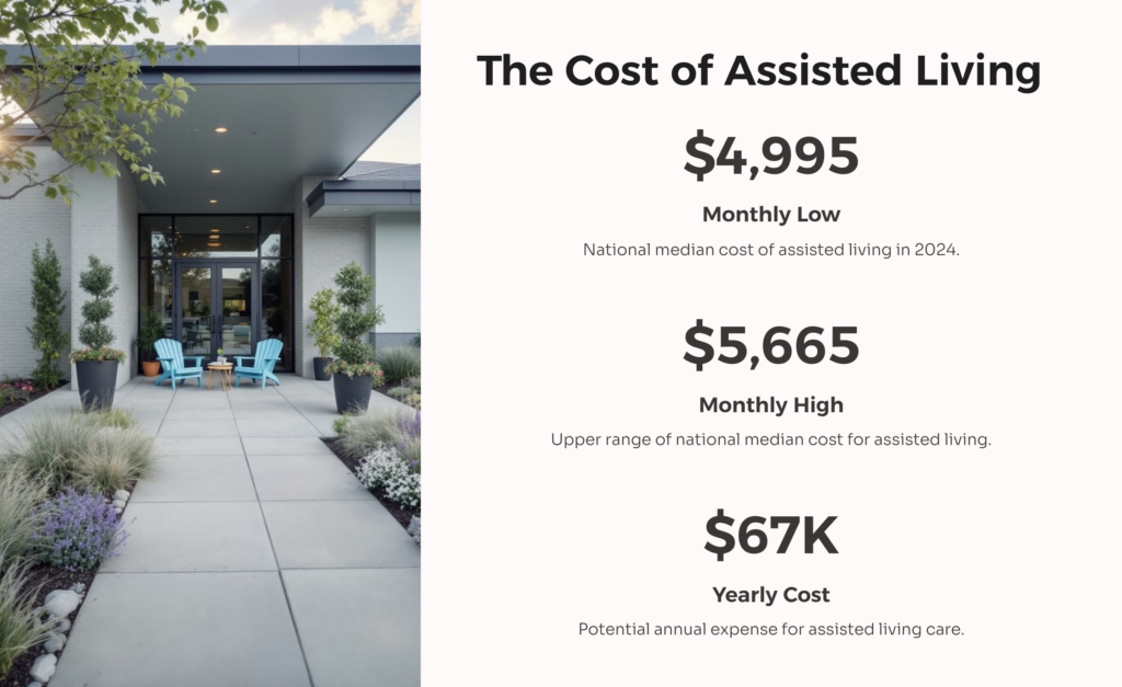 VA Assisted Living Cost infographic