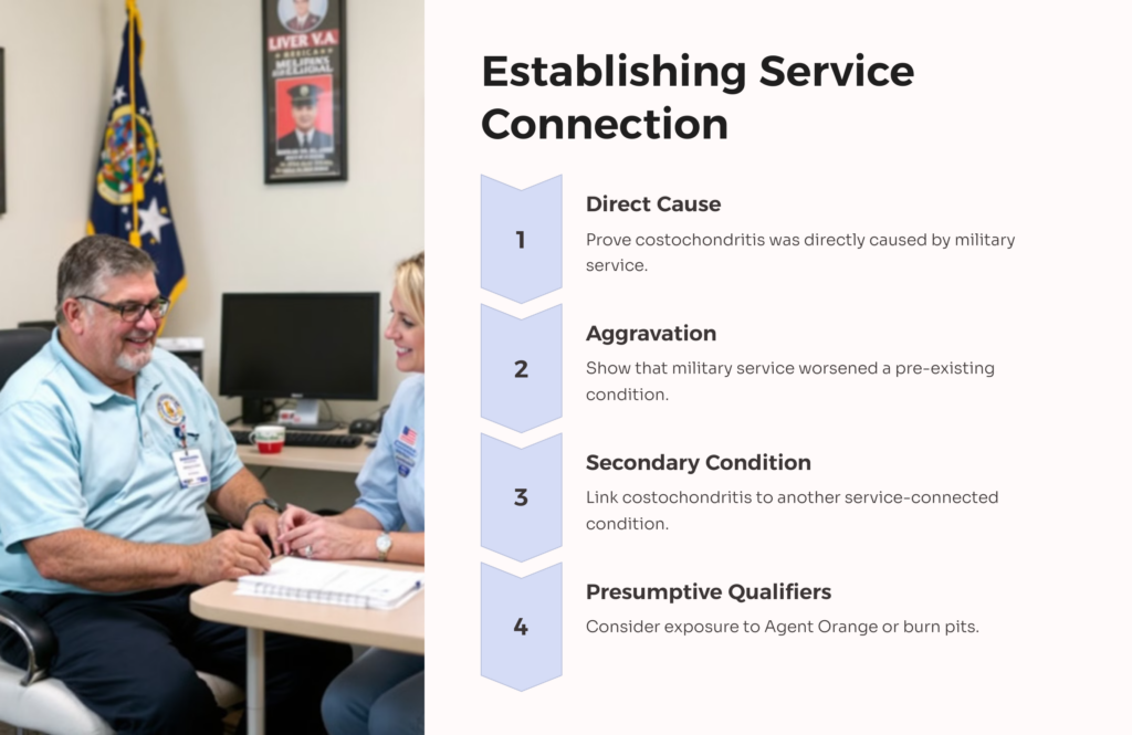 Costochondritis Service Connection infographic