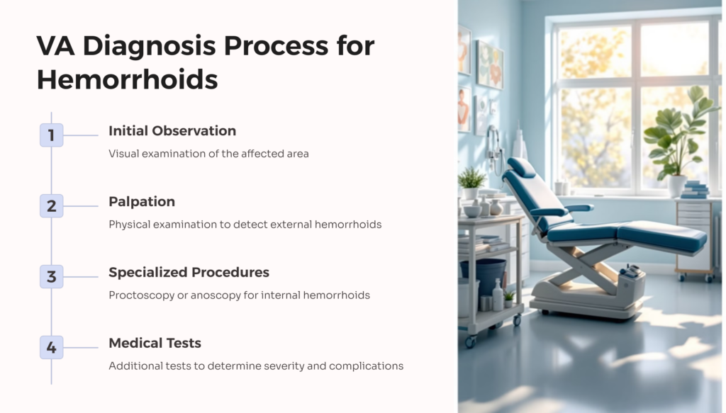 Hemorrhoids VA Diagnoses infographic