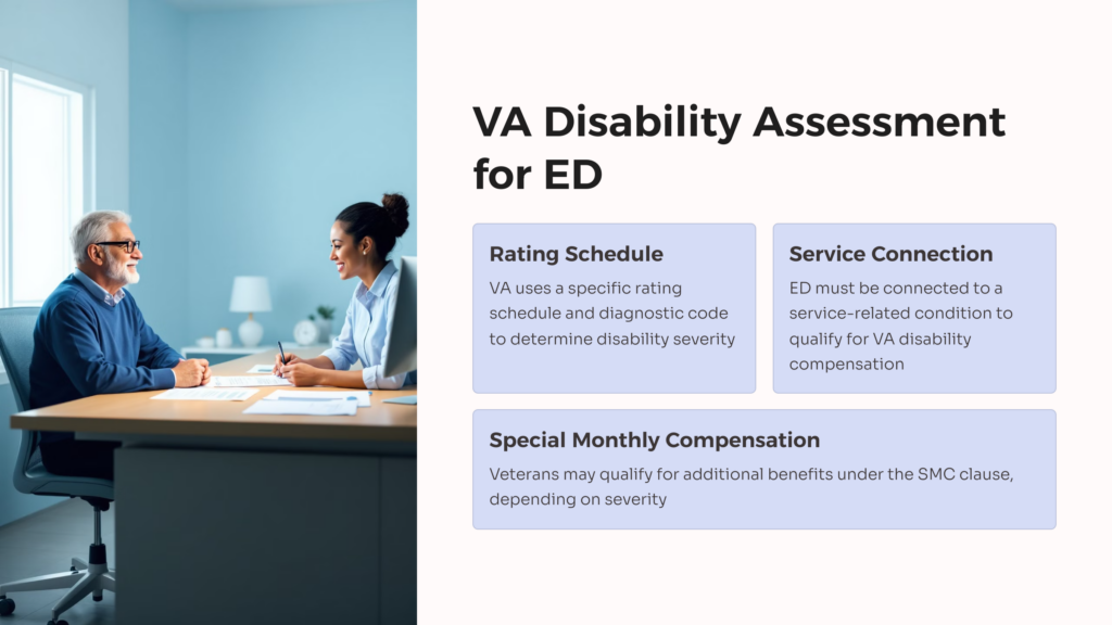 ED VA Disability Assessment infographic