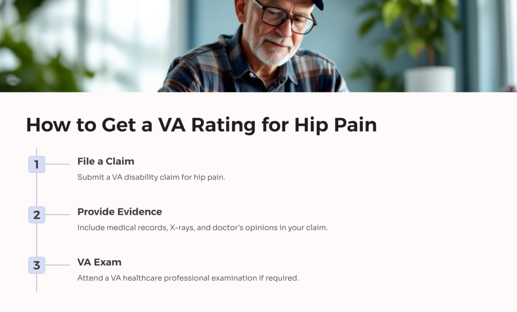 Hip Pain VA Rating Process Infographic