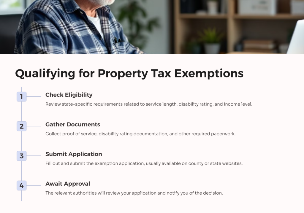 Veteran Qualify for Property Tax Exemptions infographic