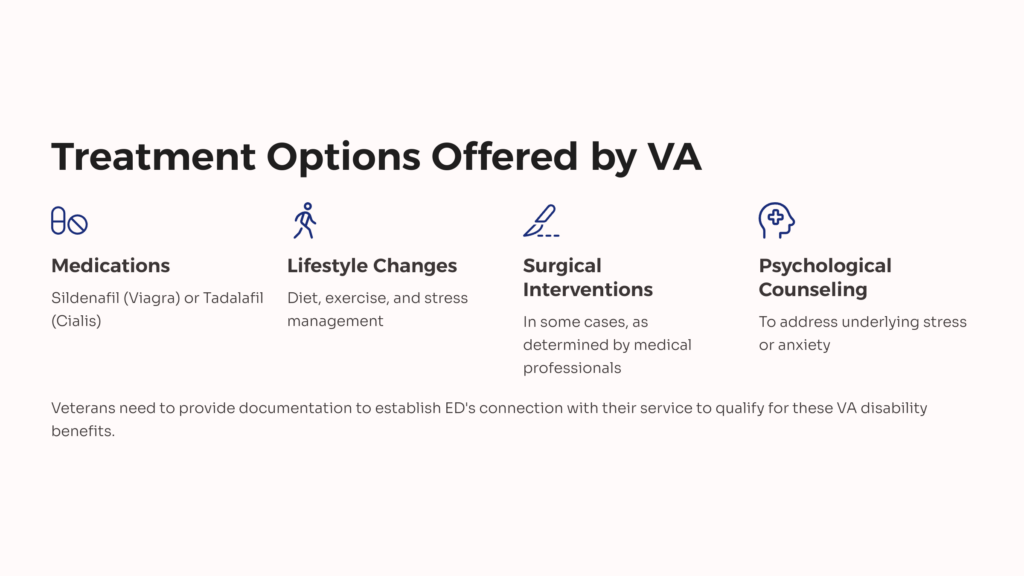 ED VA Treatment Options infographic