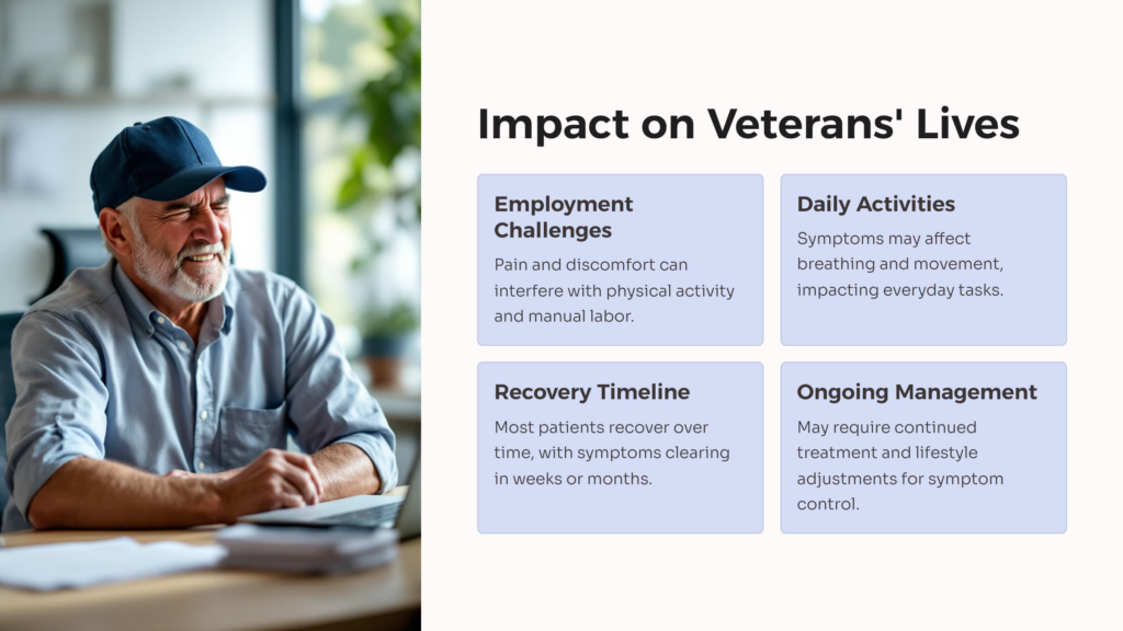 Costochondritis Impact on Veterans infographic